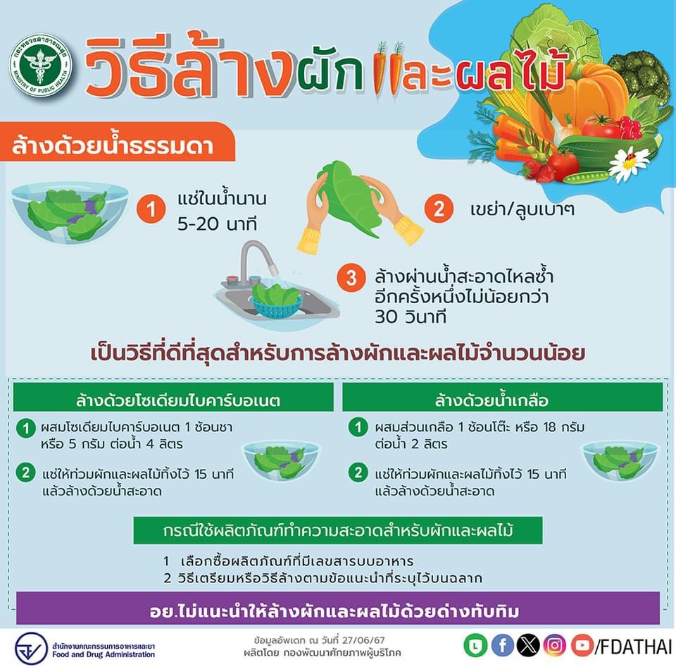 วิธีการลักผัก และผลไม้สด ที่ถูกต้องจาก อย.