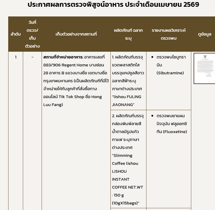 ประกาศผลการตรวจพิสูจน์อาหาร ประจำเดือนเมษายน 2569