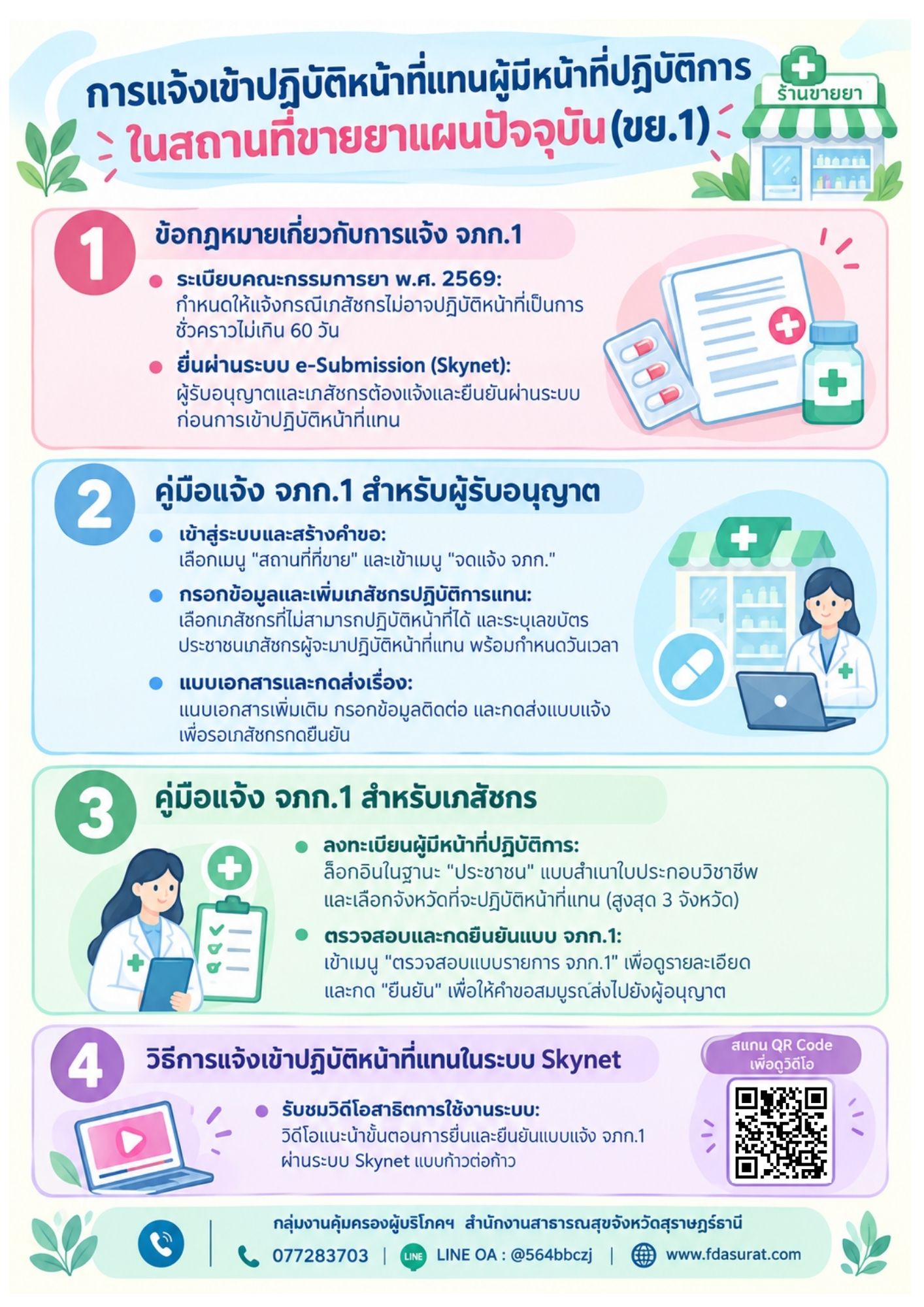 การแจ้งเภสัชกรแทนผู้มีหน้าที่ปฏิบัติการ (จภก.1)